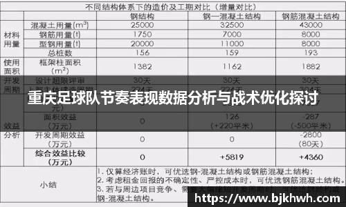 重庆足球队节奏表现数据分析与战术优化探讨