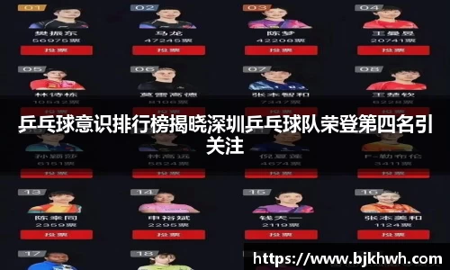 乒乓球意识排行榜揭晓深圳乒乓球队荣登第四名引关注