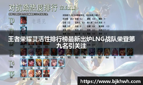 王者荣耀灵活性排行榜最新出炉LNG战队荣登第九名引关注
