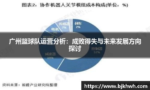 广州篮球队运营分析：成败得失与未来发展方向探讨