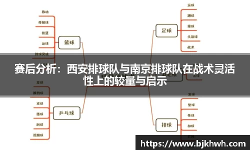 赛后分析：西安排球队与南京排球队在战术灵活性上的较量与启示