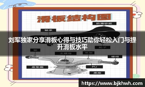 刘军独家分享滑板心得与技巧助你轻松入门与提升滑板水平