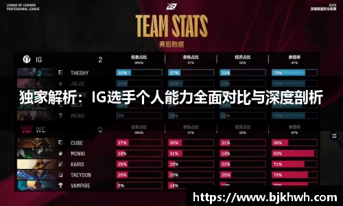 独家解析：IG选手个人能力全面对比与深度剖析
