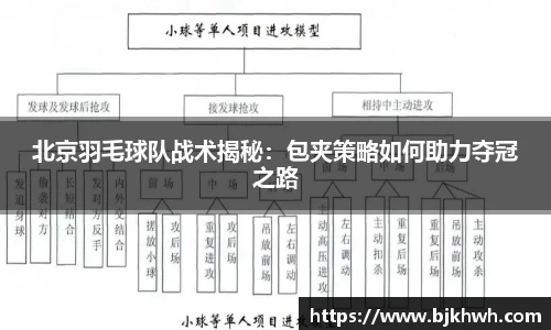 北京羽毛球队战术揭秘：包夹策略如何助力夺冠之路