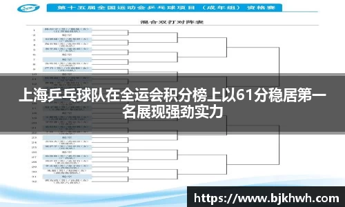 上海乒乓球队在全运会积分榜上以61分稳居第一名展现强劲实力