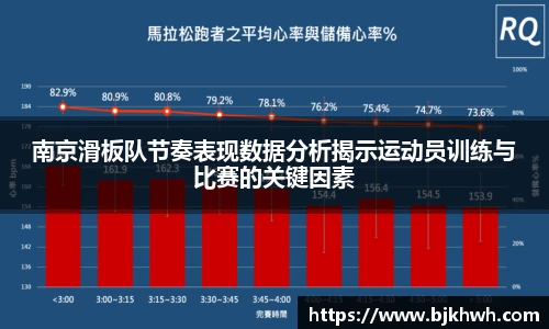 南京滑板队节奏表现数据分析揭示运动员训练与比赛的关键因素
