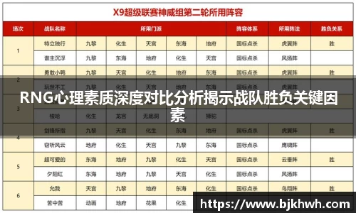 RNG心理素质深度对比分析揭示战队胜负关键因素