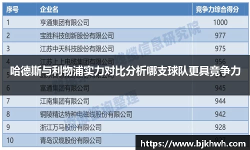 哈德斯与利物浦实力对比分析哪支球队更具竞争力