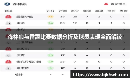 森林狼与雷霆比赛数据分析及球员表现全面解读
